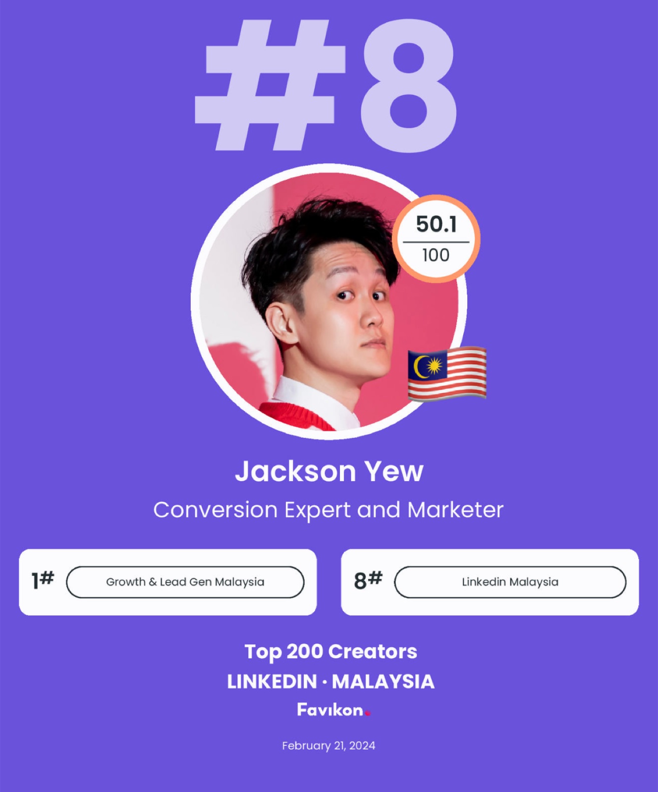 Favikon Top Creator ranking: Jackson Yew, #1 Growth & Lead Gen in Malaysia, #8 LinkedIn Malaysia
